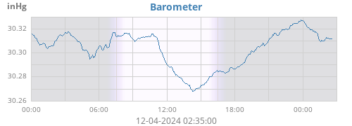 daybarometer