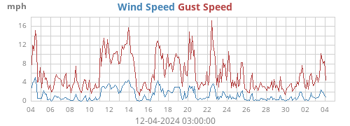 monthwind