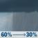 Thursday: Rain showers likely before 1pm. Partly sunny, with a high near 56. West southwest wind 6 to 9 mph. Chance of precipitation is 60%. Thursday: Rain Showers Likely