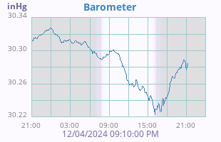 Barometer