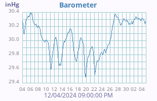 Barometer