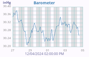 Barometer