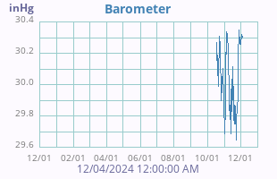 Barometer