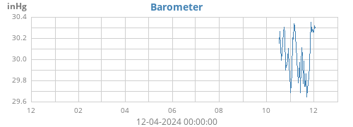 yearbarometer