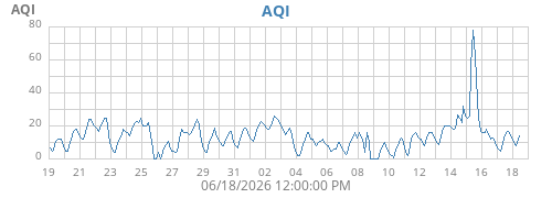 monthaqi