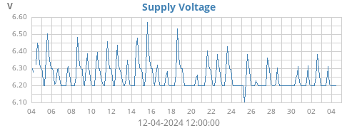 monthvolt