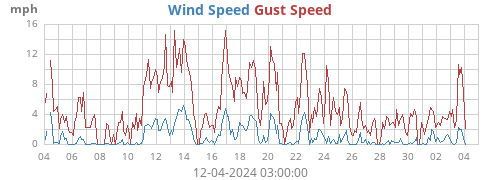 monthwind