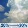 Friday: Patchy fog and a slight chance of rain showers before 11am, then a slight chance of showers and thunderstorms between 11am and 2pm, then a chance of showers and thunderstorms between 2pm and 3pm, then a slight chance of showers and thunderstorms between 3pm and 5pm. Partly sunny. High near 71, with temperatures falling to around 68 in the afternoon. South southeast wind around 2 mph. Chance of precipitation is 30%. Friday: Slight Chance Showers And Thunderstorms