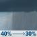 Thursday: A chance of rain showers and patchy fog before 8am, then areas of fog and a chance of rain showers between 8am and 9am, then a chance of rain showers and patchy fog between 9am and 10am, then a chance of rain showers and patchy fog. Mostly cloudy. High near 54, with temperatures falling to around 52 in the afternoon. South southwest wind around 1 mph. Chance of precipitation is 40%. Thursday: Chance Rain Showers