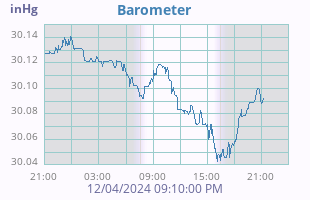 Barometer