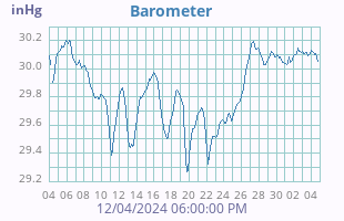 Barometer