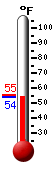 Currently: 56.5, Max: 71.2, Min: 49.7
