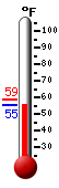 Currently: 57.2, Max: 58.9, Min: 57.2