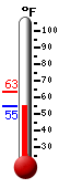 Currently: 73.7, Max: 89.7, Min: 0.0