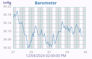 Barometer