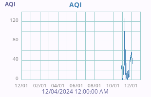 AQI