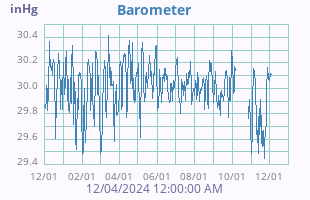 Barometer