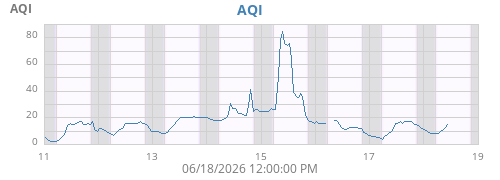 weekaqi